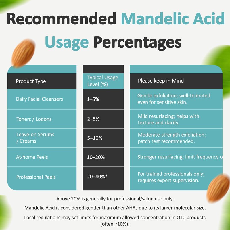 Talsen Chemicals Mandelic Acid Powder 99.9% Purity, DIY Cosmetic Grade For Mandelic Acid Serum, Peel/Mask or add to Cream, Moisturizer (8 Ounce / 226 Gram)