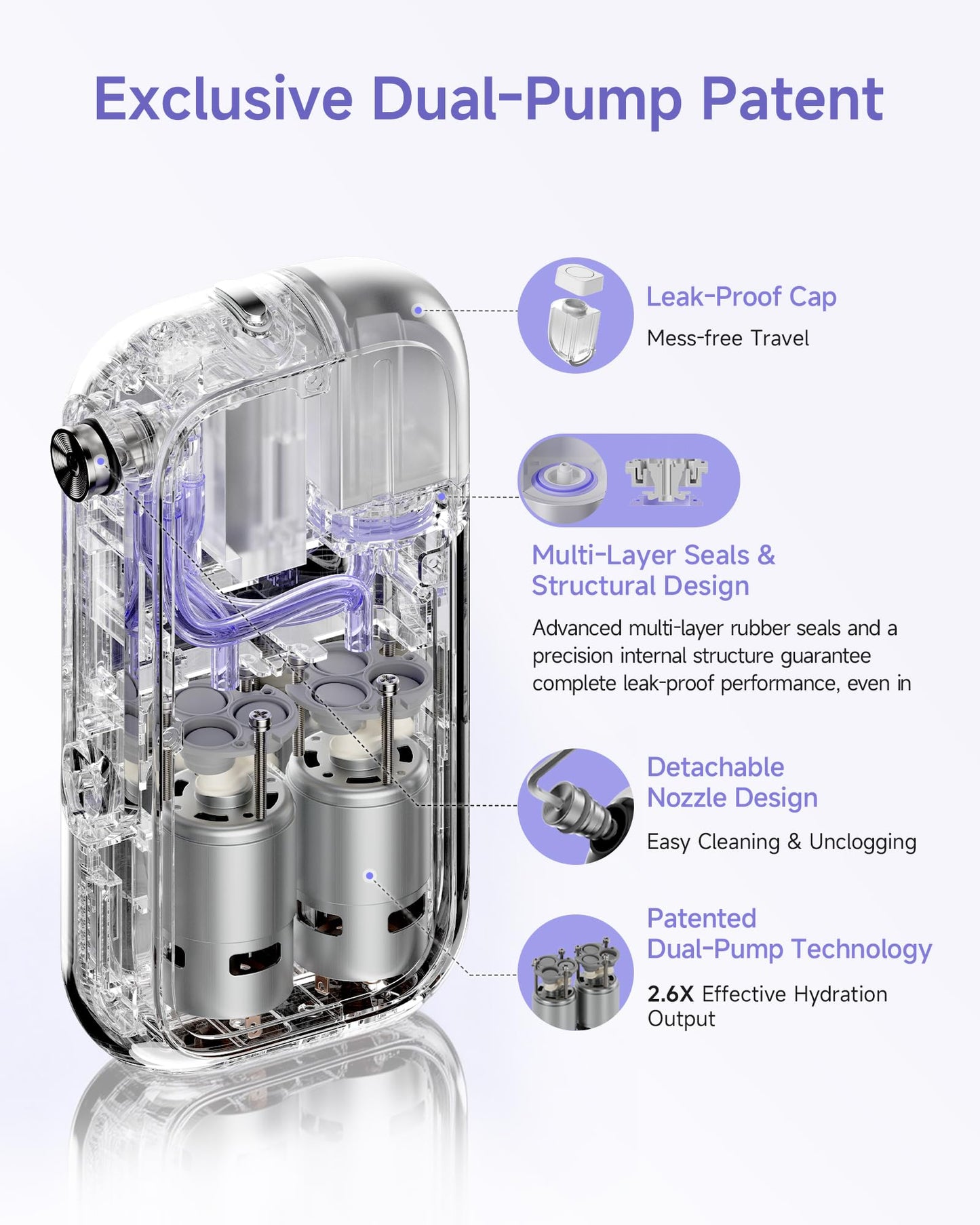 Nano Mister, Face Mister with Smart Visible Screen & App Control, inewme NanoHydra Pro Facial Sprayer, 10μm Micro Mist, Dual Air Pump, USB Rechargeable, Portable for Dry Skin & Makeup Hydration