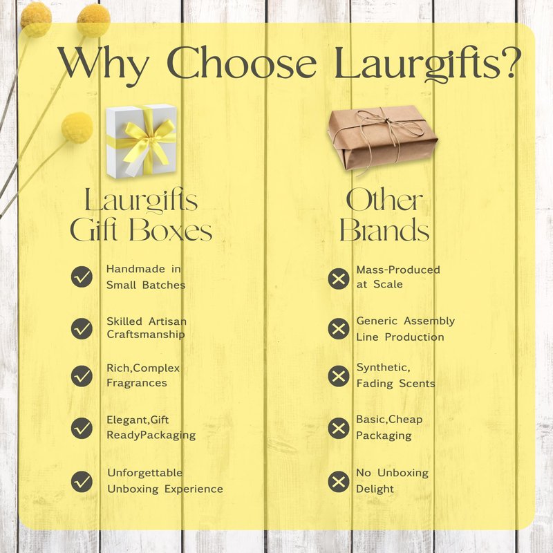 Birthday Gifts for Women – Yellow Sunshine Spa Gift Box, Luxury Bath & Self Care Package with Citrus & Peony Scent for Mom, Sister or Friend