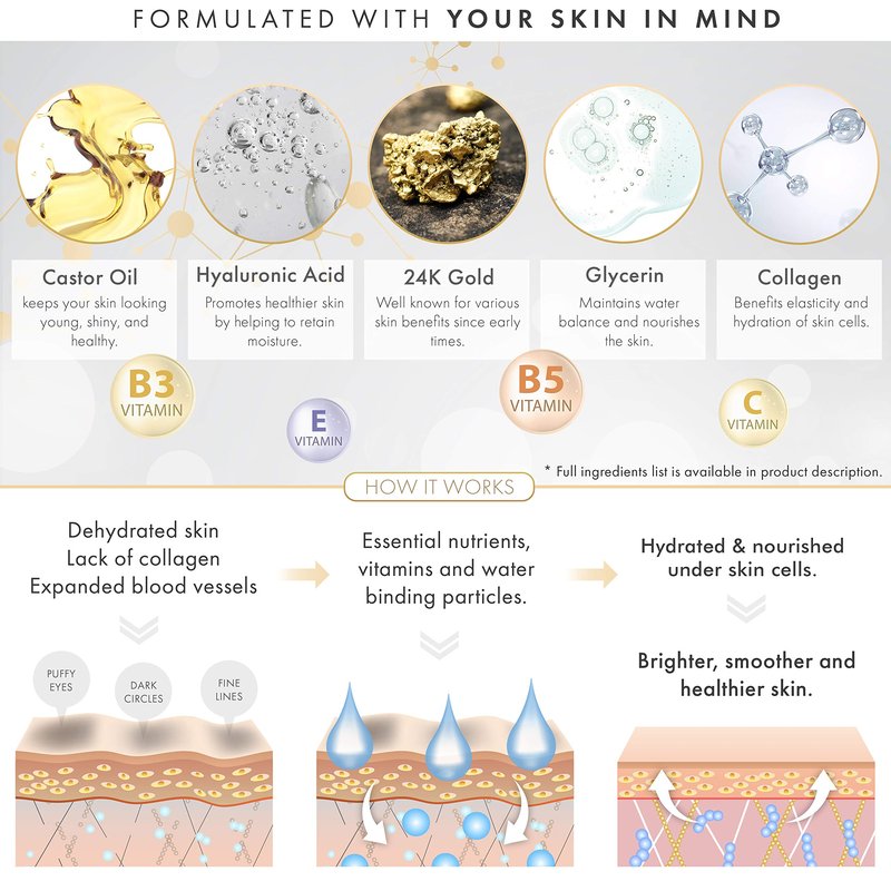DERMORA Skin Treatment Mask Under Eye Patches - 20 Packs - Rejuvenating Face Mask for Puffy Eyes, Fine Lines, Revitalizing,Dark Cirlce,Refresh,Travel,Wrinkles- Cruelty-Free & Vegan Eye Patches