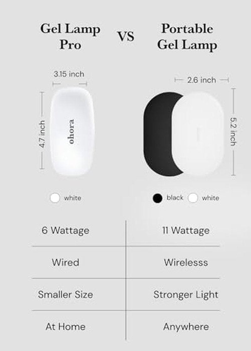 ohora UV/LED Gel Lamp for Gel Nail Strips - 6W Max, 2 Timers (45s / 60s), Portable Lamp for Curing Gel Nail Art, Gel Stickers and Strips, Gel Strips Only
