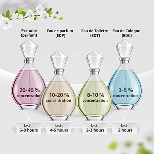 Salvatore Ferragamo Incanto Charms Women Eau De Toilette Spray by Salvatore Ferragamo, 1.7 Ounce