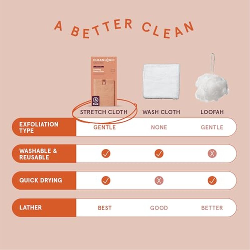 Cleanlogic Bath and Body Exfoliating Stretch Bath/Shower Cloth, Assorted Colors, 3 Count