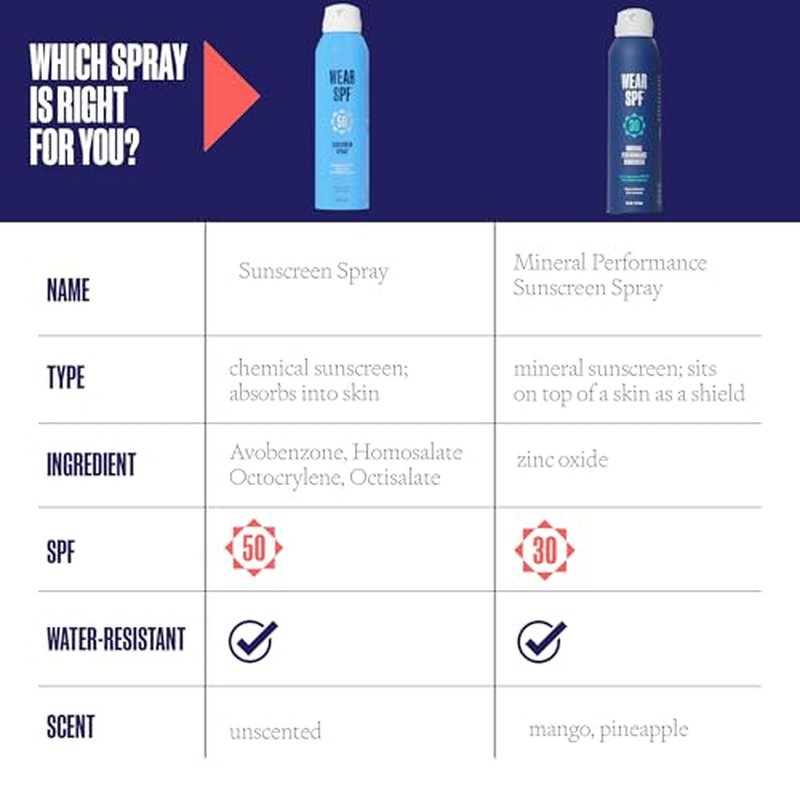 WearSPF Mineral Performance Sunscreen Spray by Justin Thomas SPF 30 Easy-To-Apply Continuous Sport Spray Water and Sweat Resistant, 6 fl oz (1)