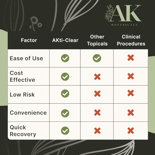 AKtiClear is formulated for use on Actinic Keratosis. Botanically-Infused Dermatological Skin Care Apply to Sun Damaged Skin Lesions right at Home. Fast 3-Day Application.