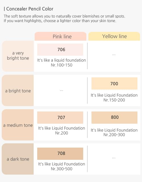 Courcelles Concealer Pencil CC700/CC800, [K-Beauty] Soft type-Natural Cover, light beige/natural beige (CC800-Natural Beige)