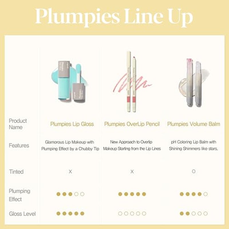 Espoir Plumpies Lip Colloection Lip Gloss #Cherry Bear │ Transparent Glossy Red Lip Care with Plumping Effects │ Chubby Tip Lip Gloss for Easy Application │ Clear Red with No Glitters