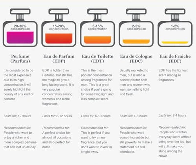 PICKN BUY Luxury Perfume for Women 0.34 Fl oz, Scent Compatible to Boss Femme Perfume, Made in USA, Long-Lasting Spray Comes in Refilable Bottle