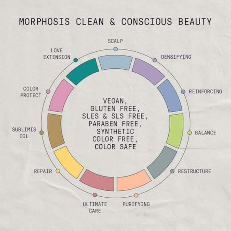 Framesi Morphosis Scalp Cleansing Shampoo 8.4 fl oz, Cleanses Hair and Scalp, Clarifying, Removes Buildup, Natural Ingredients, Color Safe