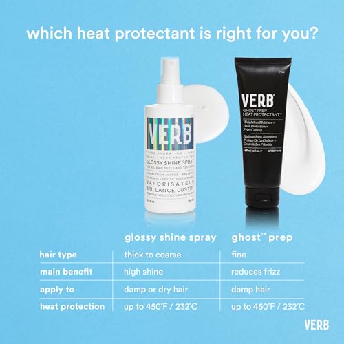 VERB Glossy Shine Spray with Heat Protection - for All Hair Types - Adds High Shine and Primes for Styling, 6.5 fl oz + VERB Glossy Shampoo, 12 fl oz + VERB Glossy Conditioner, 12 fl oz Bundle