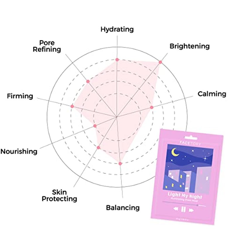 FACETORY Acne Sheet Mask Collection (Pack of 3) - Soothing, Rejuvenating, Illuminating Sheet Mask for Blemishes, Oily Skin Types, Pimples