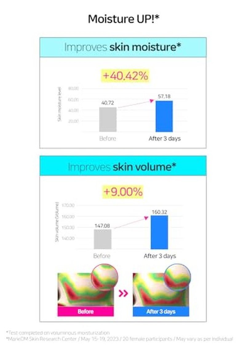 BRING GREEN HYALJET™ 10% PLUMPING SERUM | Mild Serum providing Moisturization, Improves Skin Complexion and Moisture Barrier in 3 Days 0.85 Fl. Oz., 25ml