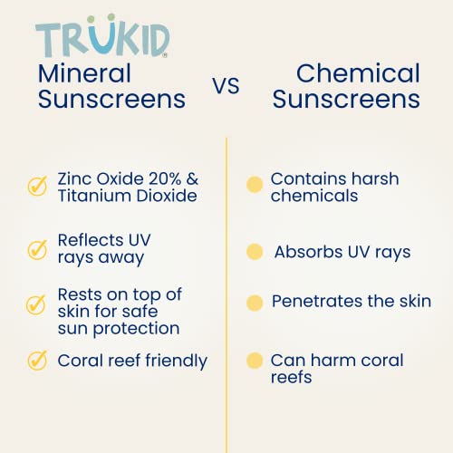 TruKid Daily SPF30 Face Sunscreen Citrus 3.4oz Baby Sunscreen, Natural Ingredients Kids Sunscreen, Reef-Friendly Travel Size Sun Screen, Beach Defense Sunscreen for Kids, Toddlers, Babies & Adults