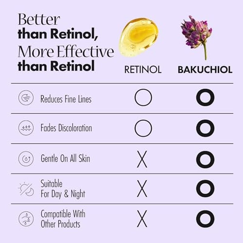 BAKUCHIOL SUPER BIOME LIFTING SERUM MIST