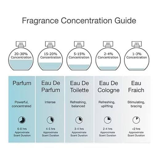 adidas Moves for Her Giftset 0.5 fl oz EDT + 1 fl oz EDT, Notes of Grapefruit, Peppermint, Tomato, Women's Fragrance, Long Lasting, Sporty Fragrance, Travel Size