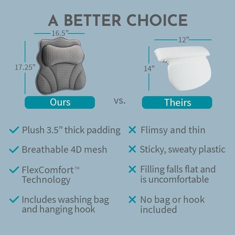 WONDERfoam Thick Padded Ergonomic Bath Pillow for Tub, Support for Head Neck and Back, Slip-Resistant, Machine Washable Breathable Quick Dry Mesh Bathtub Headrest Pillows, Spa Rest Accessories, Gray