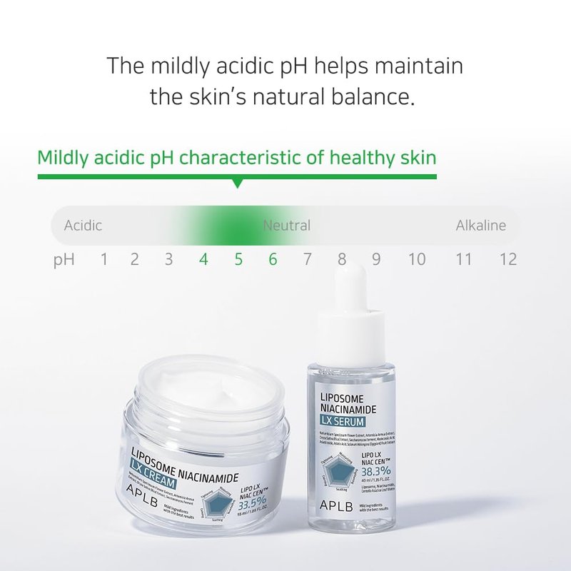 Niacinamide LX Cream - Hydrating Liposome Formula for Skin Revitalization | 1.86 Fl. Oz | Korean Skincare