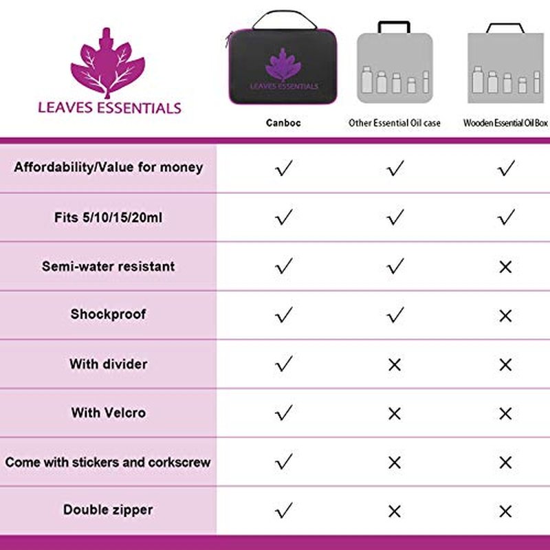 Canboc 30 Bottle Essential Oil Storage Holder Organizer Carrying Case, Essential Oils Box Holds 5ml 10ml 15ml Bottle for Young Living Oils, Essential Oil Travel Bag with Labels & Bottle Opener, Black