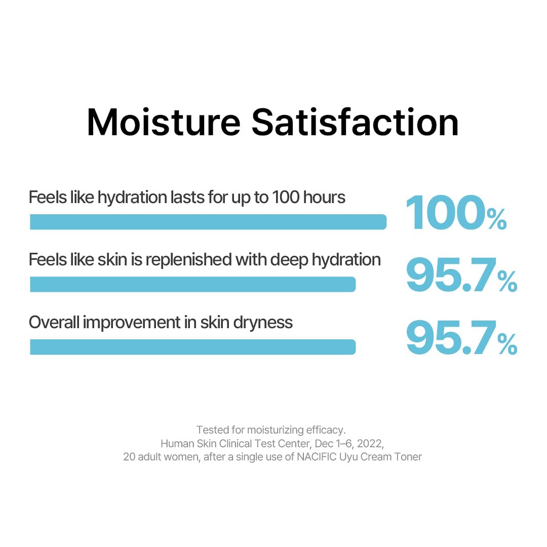 NACIFIC Uyu Cream Toner with Jeju Milk Extract 15%, Ceramide 5 Complex, Milky Hydrating Toner for Dry & Sensitive Skin, Skin Barrier Support, Long-Lasting Moisture Barrier, 150ml