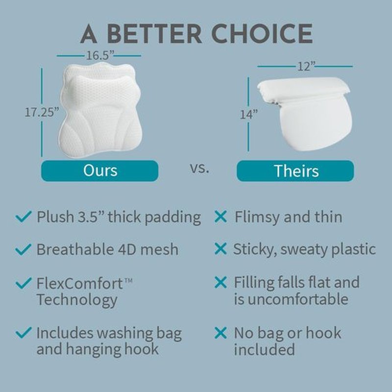 WONDERfoam Thick Padded Ergonomic Bath Pillow for Tub, Support for Head Neck and Back, Slip-Resistant, Machine Washable Breathable Quick Dry Mesh Bathtub Headrest Pillows, Spa Rest Accessories, White