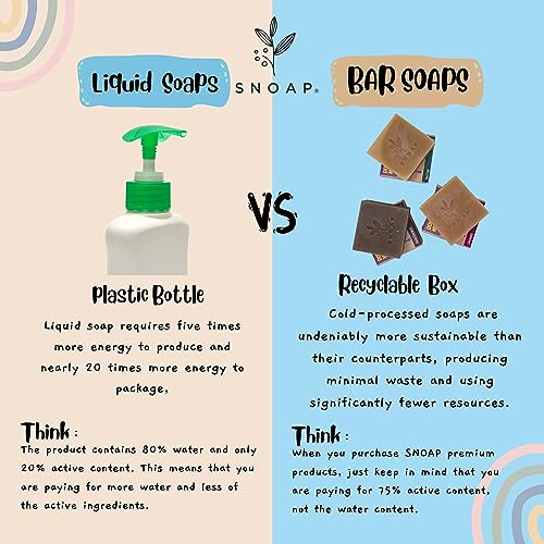 SNOAP Lavender Bar Soap, Made with Donkey Milk, Natural and Organic Ingredients. Gentle Soap – For All Skin Types – 5oz Bar