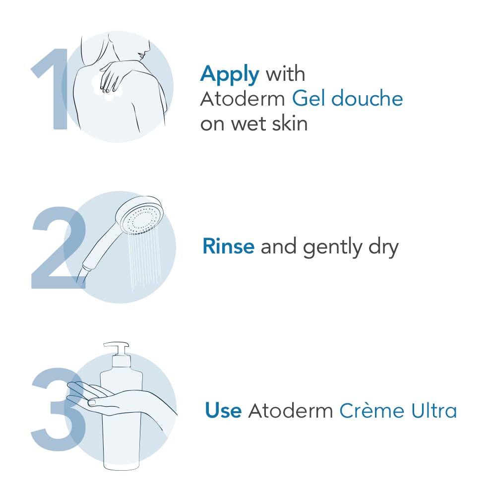 Bioderma - Atoderm Hydrating Shower Gel Body Wash - Moisturizing Face and Body Cleanser for Normal to Dehydrated Sensitive Skin,(Pack of 2)