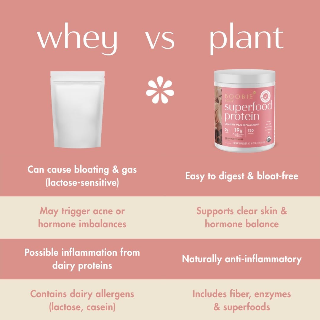Boobie Body Superfood Protein Pregnancy and Postpartum Meal Replacement Shake, Chocolate Bliss Flavor | 19g Protein | Safe for Lactation & Motherhood | Organic, Vegan, Zero Sugar, 1 Tub (20 Servings)