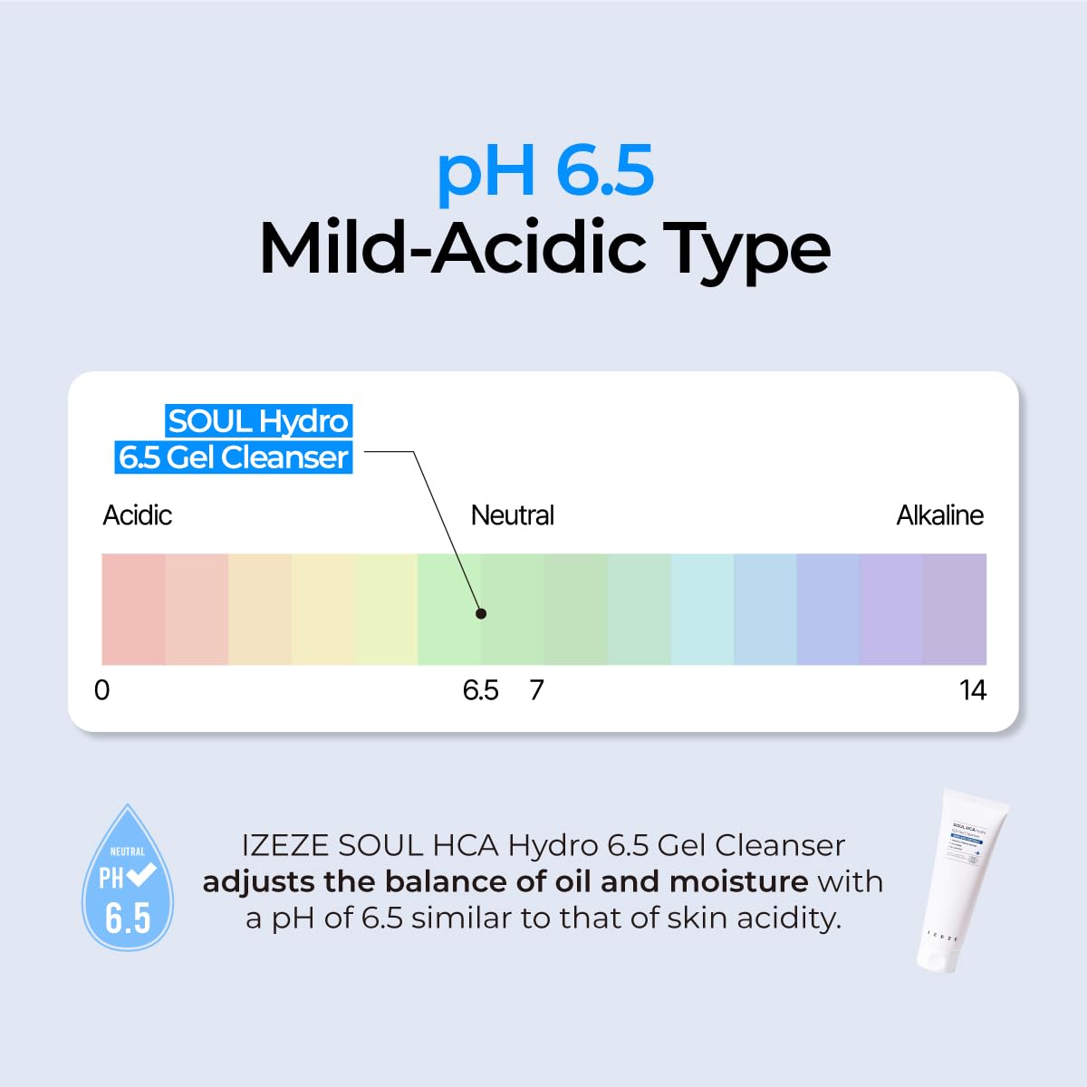 IZEZE Soul HCA Hydro 6.5 Gel Cleanser 5.07 fl.oz, 150 ml | Calamine, Mild Acidic, Gentle pH Foaming Wash, Fresh Moisturizer Facial Wash, Hyaluronic Acid Cleansing Gel, Korean Skincare