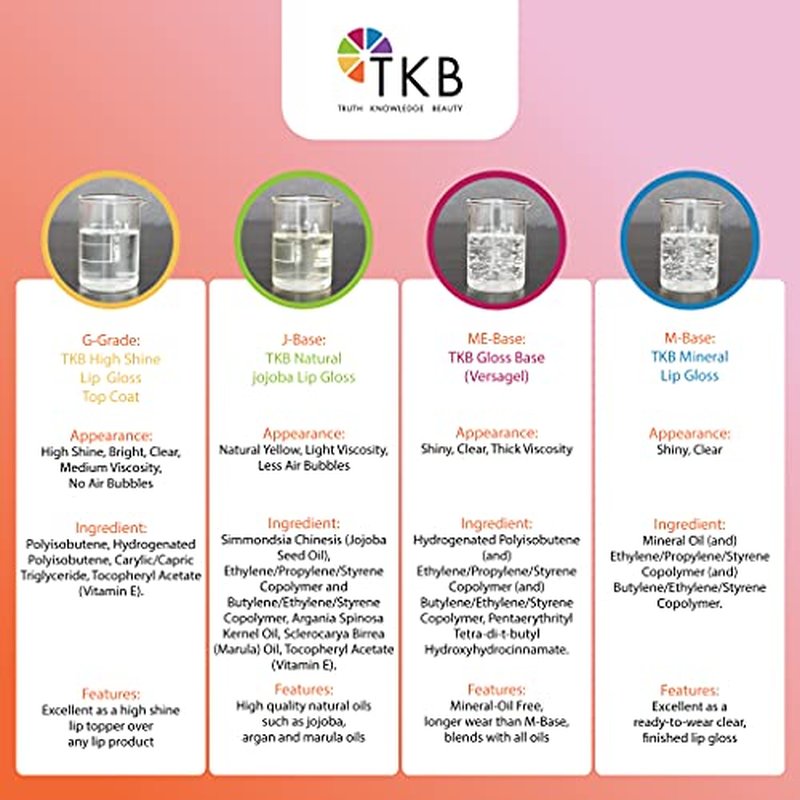 TKB High Shine Lip Gloss Top Coat (G-Grade)| Lip Oil, High Shine, Ready To Wear Clear Lip Gloss, DIY Lip Gloss, Mineral Oil Free 5.5oz (156g)