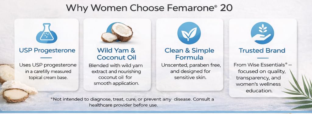 Wild Yam Progesterone Cream for Women – Femarone 20 USP Progesterone with Organic Coconut, Natural Wild Yam Extract – Menopause & Hormone Balance Support – Paraben Free Cream Wise Essentials