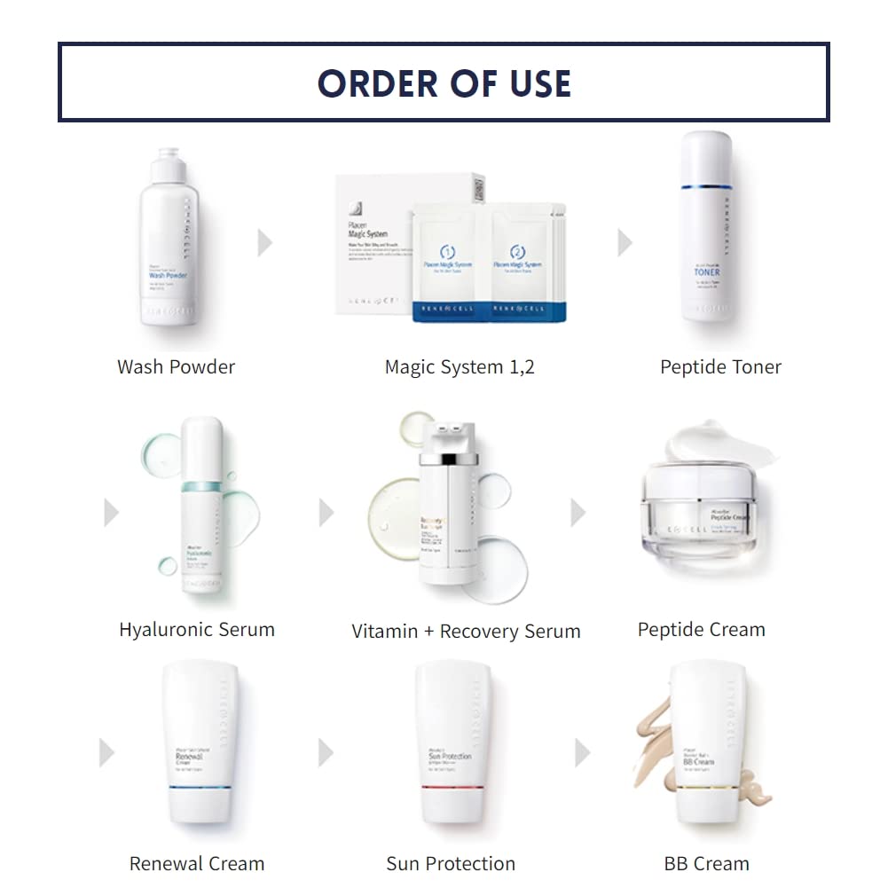 RENECELL Ultimate Skincare Collection (10EA) Full Set - New Package for All Skin Types