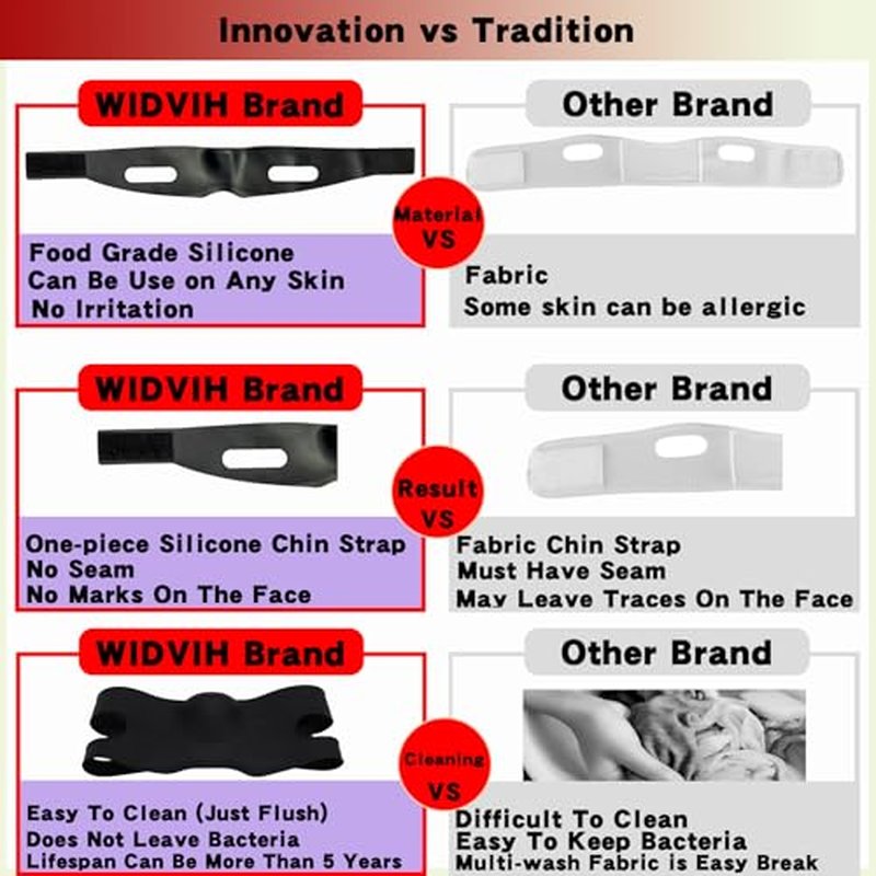 WIDVIH Silicone Chin Strap，V Line Mask Lifting Strap，V Shaped Chin Mask Chin Strap for Women & Men (1PC)