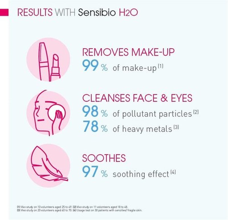 Bioderma Sensibio H2O, 28.74 fl. oz.