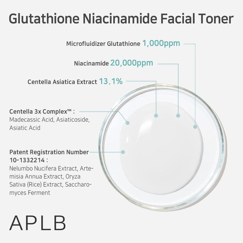 Glutathione Niacinamide Facial Toner - 15.2% Active Formula | Korean Skincare for Moisture & Improved Skin Texture - 5.41 FL.OZ