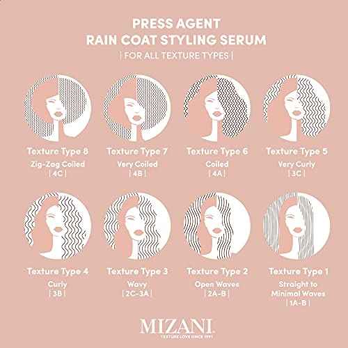 Mizani Press Agent Blow Dry Serum - Heat Styling Serum, Moisturizes & Protect Hair from Blowouts,Thermal Smoothing and Heat Protection For Dry, Frizzy Hair, With Argan Oil