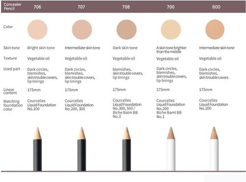 [K-Beauty Makeup] Courcelles Concealer Pencil CC706/CC707/CC708, Hard type-Natural Cover, light, medium, dark beige (CC706-Light Beige)
