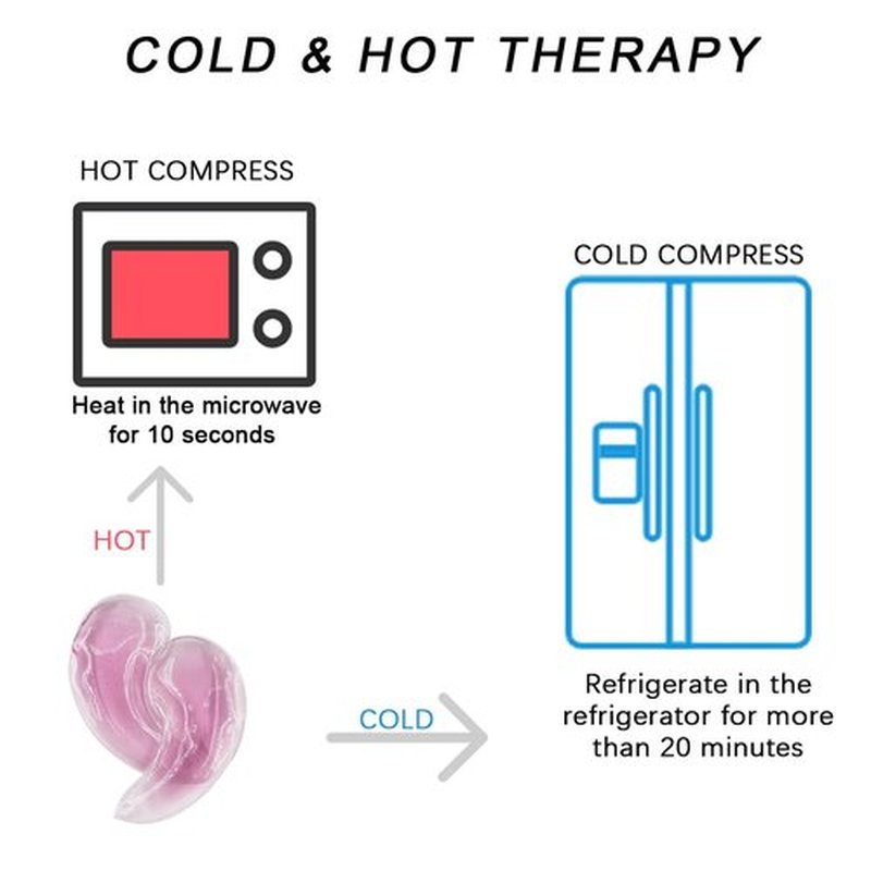Eye Pad, Gel Eye Pad Cold Eye Mask Hot Cold Compress Reusable Gel Eye Pads Treat Eye Swelling