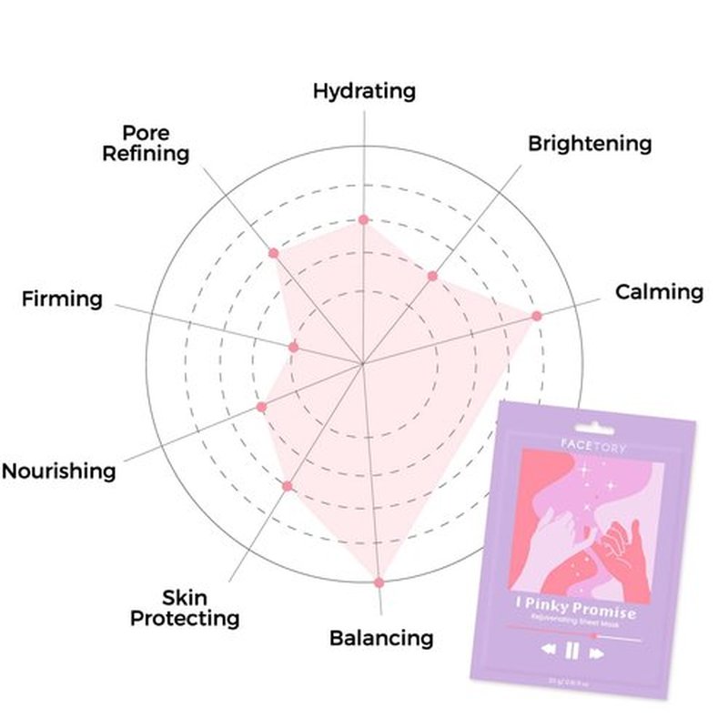 FACETORY K Beauty Face Mask Skin Care - REJUVENATING Sheet Mask for ACNE-PRONE Skin with Beetroot Extract | Brighten Skin, Protect, Strengthen (10 Pack)