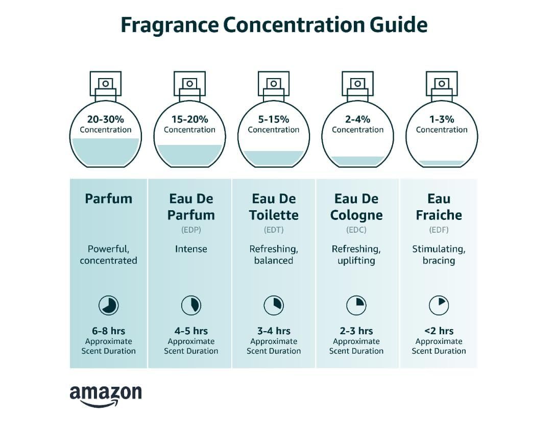 Boy Smells Coco Cream Eau de Parfum – 50ml – Coconut Milk, Vanilla, and Tonka Bean – Solar Gourmand Perfume For All Genders