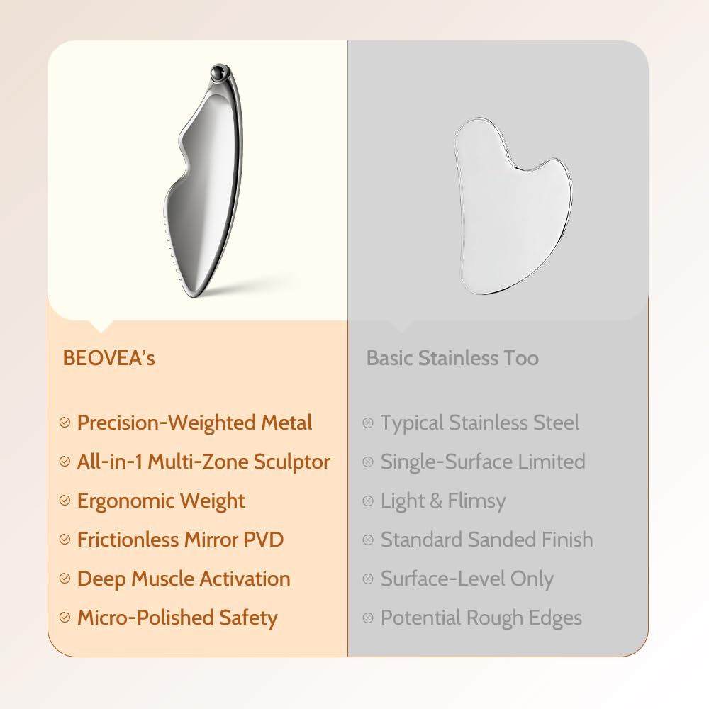BEOVEA Gua Sha Facial Tools - Guasha Tool for Face and Body, Premium Metal Scraping Massage Tool for Lymphatic Drainage, Skin Rejuvenation, and Relaxation