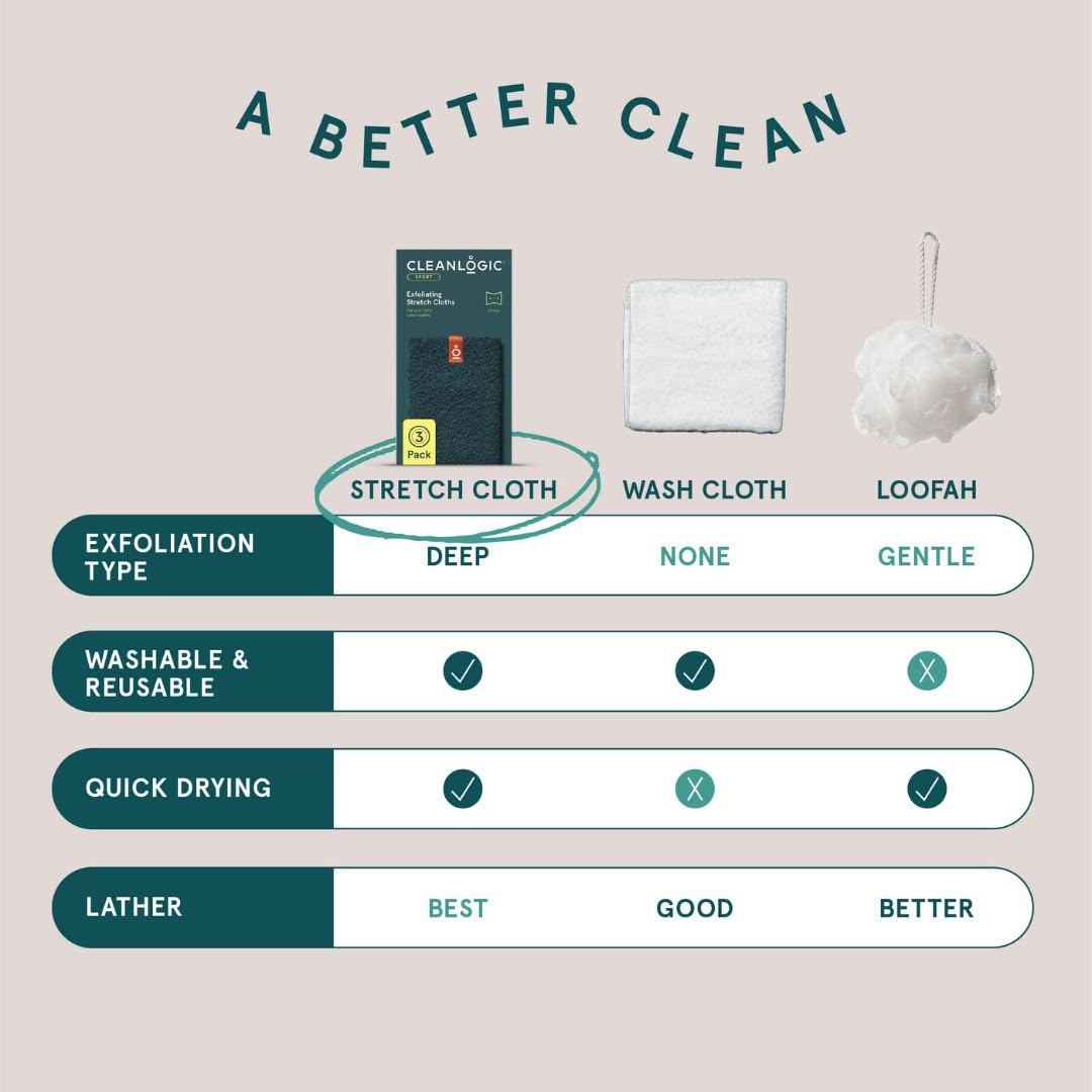 Cleanlogic Body Exfoliating Cloth, Stretchy Organic Sustainable Cotton Exfoliator Bath and Shower Washcloths, Reusable Daily Skincare Tool, 3 Count