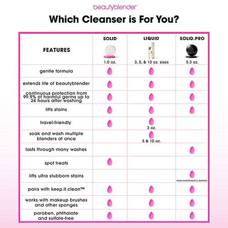 BEAUTYBLENDER Liquid BLENDERCLEANSER for Cleaning Makeup Sponges, Brushes & Applicators, 3 oz. Vegan, Cruelty Free and Made in the USA