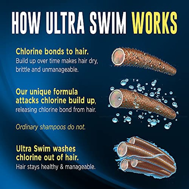 PACK OF 10 - UltraSwim Chlorine Removal Shampoo, 7 oz