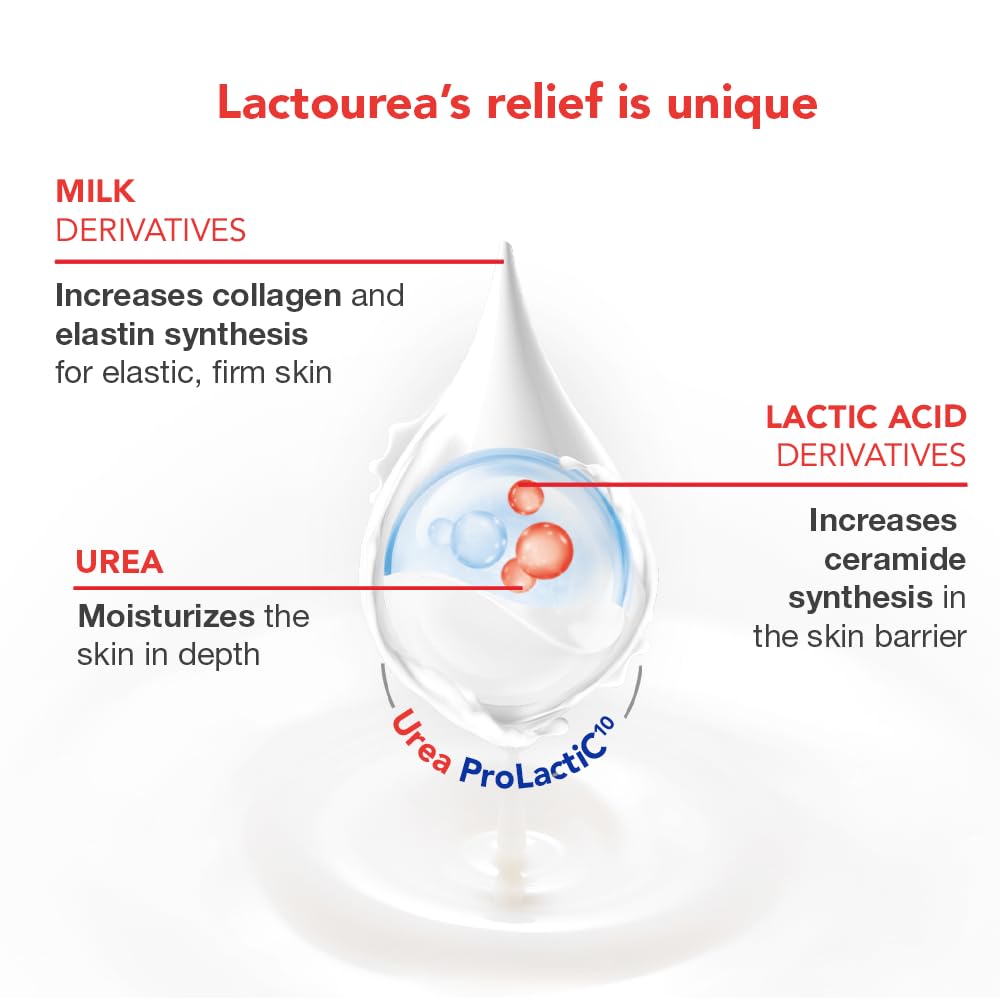 Lactovit | Lactourea Body Lotion, Dry Skin | Hydrating Cream | 1000 ml