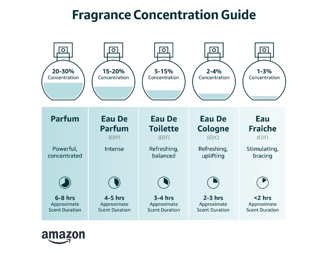Brut Eau De Toilette For Men 100ml Measured Spray Lotion