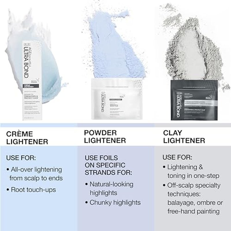 ULTRA BOND Charcoal Clay Powder Lightener with Built-in Bonding | Strengthens & Protects for Stronger & Shinier Hair | Lightens & Tones In One-Step | 1 Oz