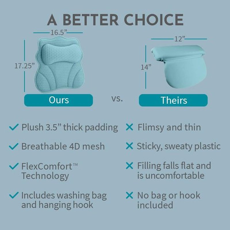 WONDERfoam Thick Padded Ergonomic Bath Pillow for Tub, Support for Head Neck and Back, Slip-Resistant, Machine Washable Breathable Quick Dry Mesh Bathtub Headrest Pillows, Rest Accessories, Spa Blue