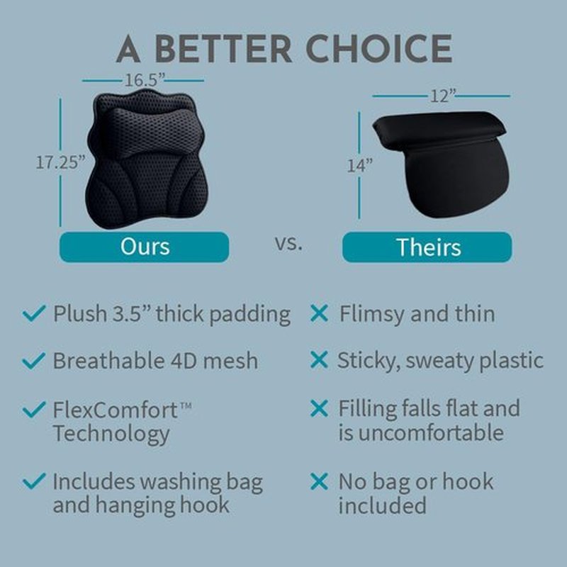 WONDERfoam Thick Padded Ergonomic Bath Pillow for Tub, Support for Head Neck and Back, Slip-Resistant, Machine Washable Breathable Quick Dry Mesh Bathtub Headrest Pillows, Spa Rest Accessories, Black