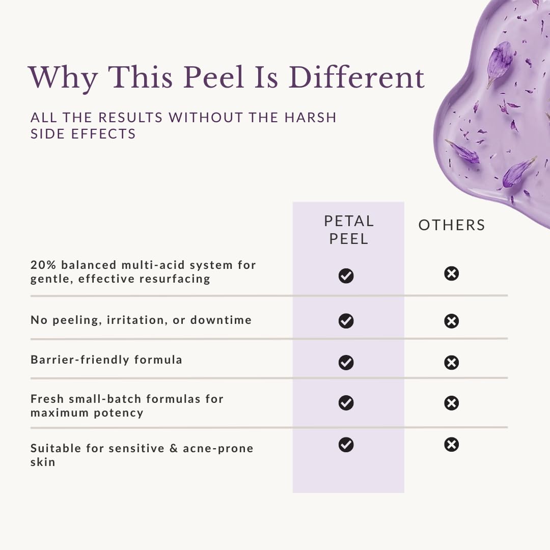 MAXDAHLIA Petal Peel 20% AHA Serum – Lactic + Mandelic Acid Chemical Peel for Dark Spots & Acne Marks | Bakuchiol Night Treatment | No Downtime | Safe for Sensitive & Acne-Prone Skin