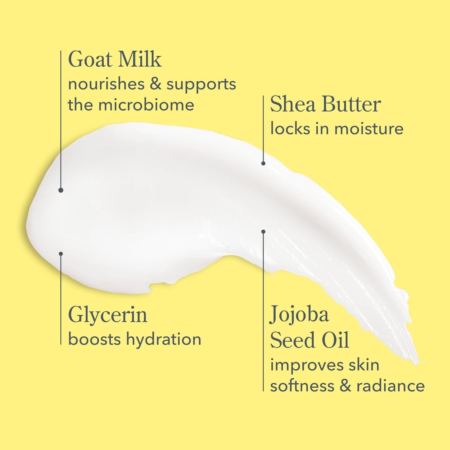 Beekman 1802 Pistachio & Dark Cherry Goat Milk Body Lotion- Scented - 12.5 oz - Hydrating & Deeply Moisturizing - With Shea Butter & Jojoba Seed Oil - Good for Sensitive Skin - Cruelty Free